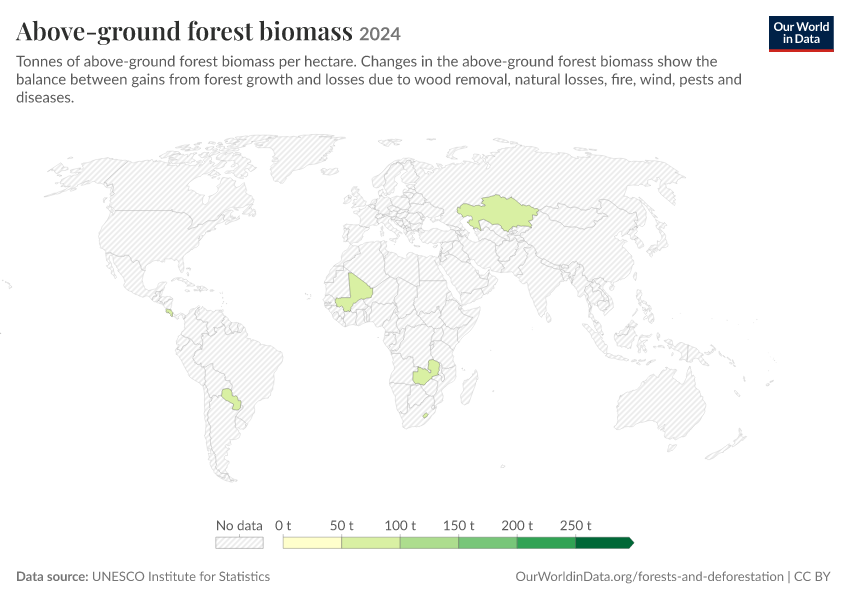 A thumbnail of the "Above-ground forest biomass" chart