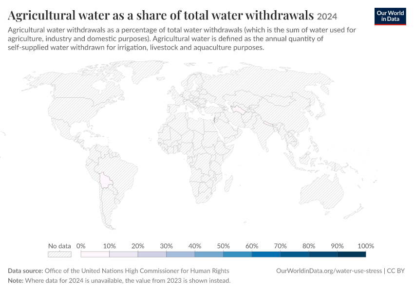 A thumbnail of the "Agricultural water as a share of total water withdrawals" chart