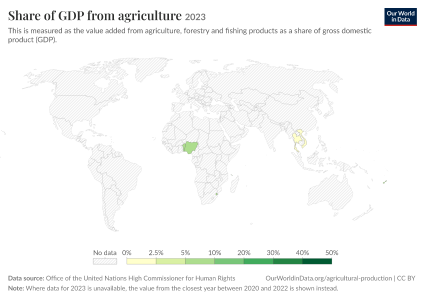 A thumbnail of the "Share of GDP from agriculture" chart