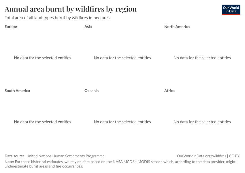 A thumbnail of the "Annual area burnt by wildfires by region" chart