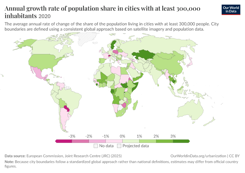 A thumbnail of the "Annual growth rate of population share in cities with at least 300,000 inhabitants" chart