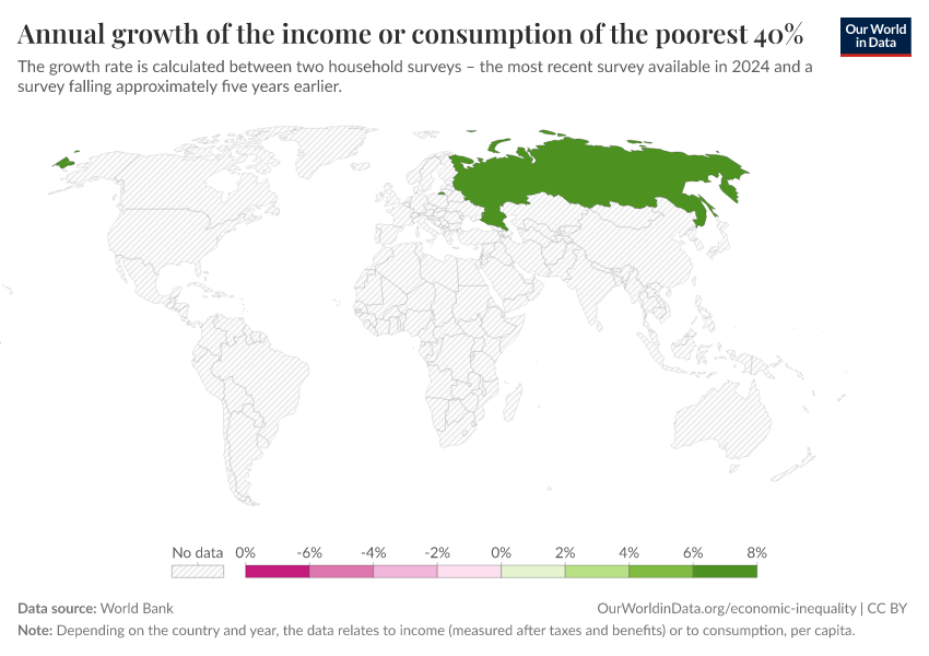 A thumbnail of the "Annual growth of the income or consumption of the poorest 40%" chart