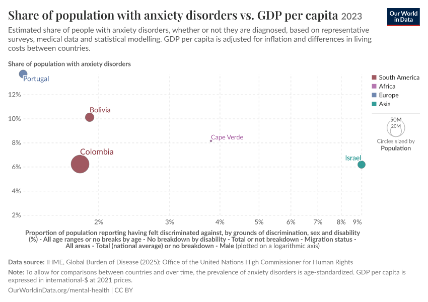 A thumbnail of the "Share of population with anxiety disorders vs. GDP per capita" chart