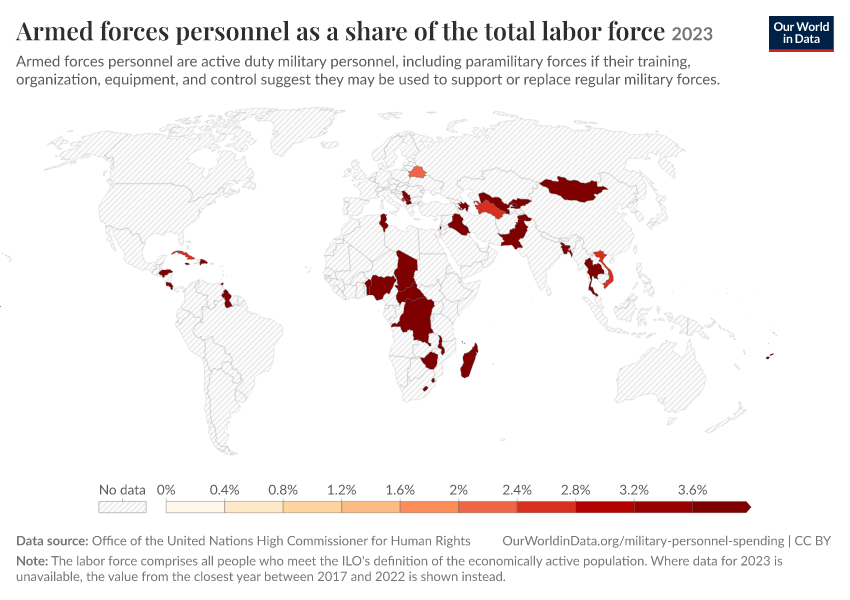 A thumbnail of the "Armed forces personnel as a share of the total labor force" chart