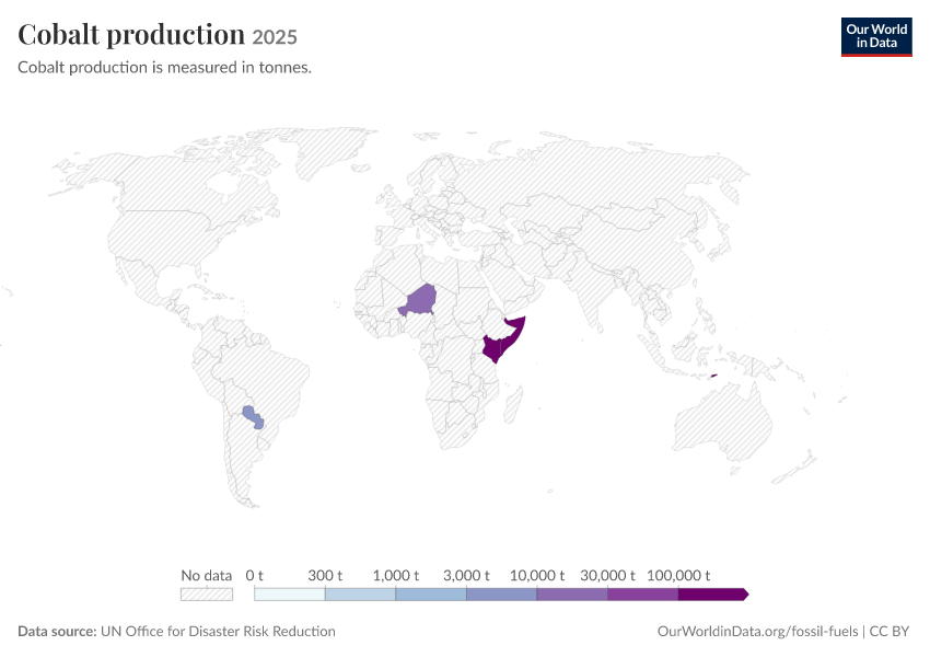 A thumbnail of the "Cobalt production" chart