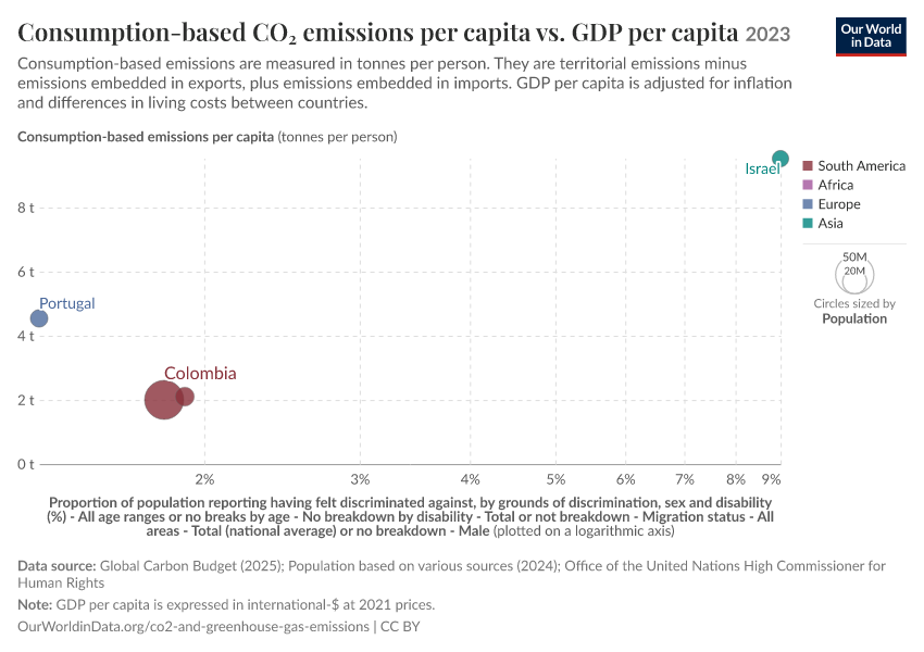 A thumbnail of the "Consumption-based CO₂ emissions per capita vs. GDP per capita" chart