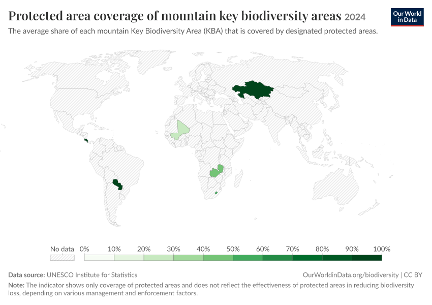 A thumbnail of the "Protected area coverage of mountain key biodiversity areas" chart
