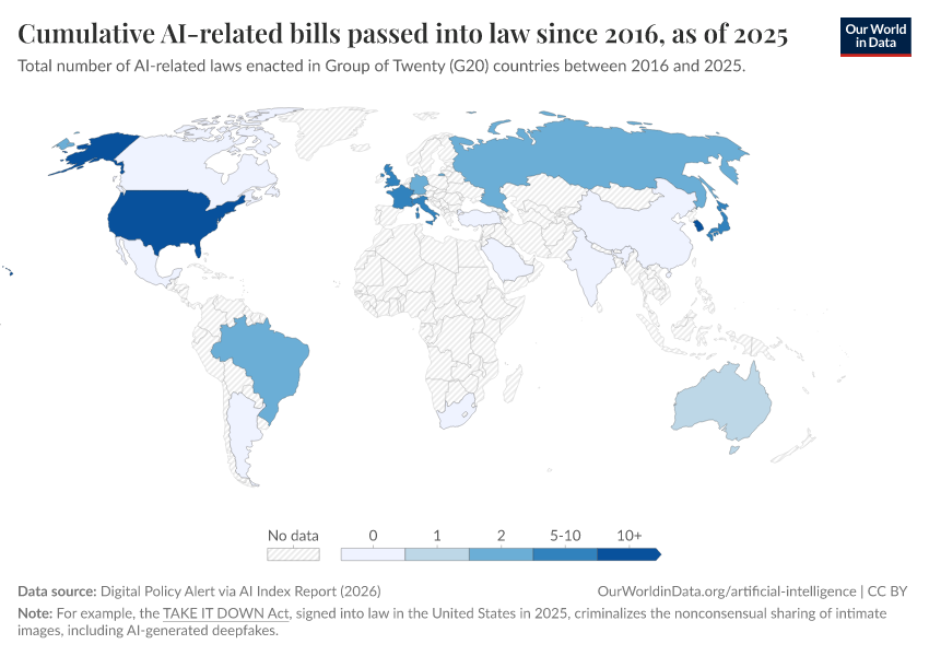 A thumbnail of the "Cumulative AI-related bills passed into law since 2016, as of 2025" chart