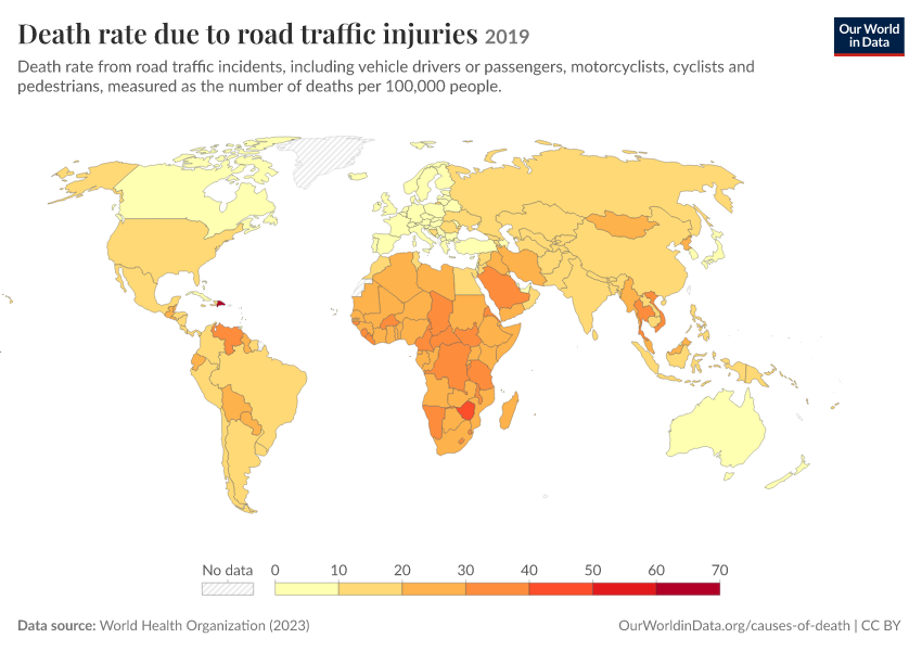 Death rate due to road traffic injuries