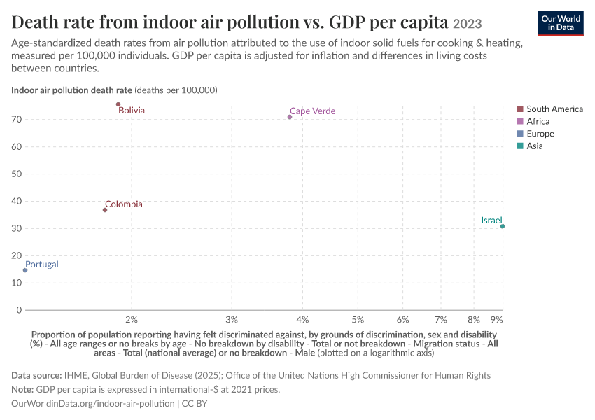 A thumbnail of the "Death rate from indoor air pollution vs. GDP per capita" chart
