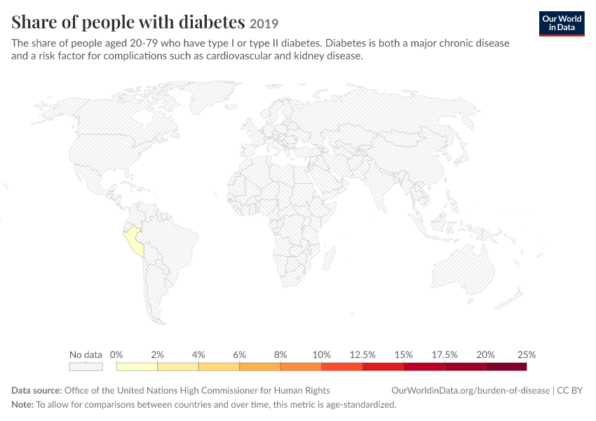 A thumbnail of the "Share of people with diabetes" chart