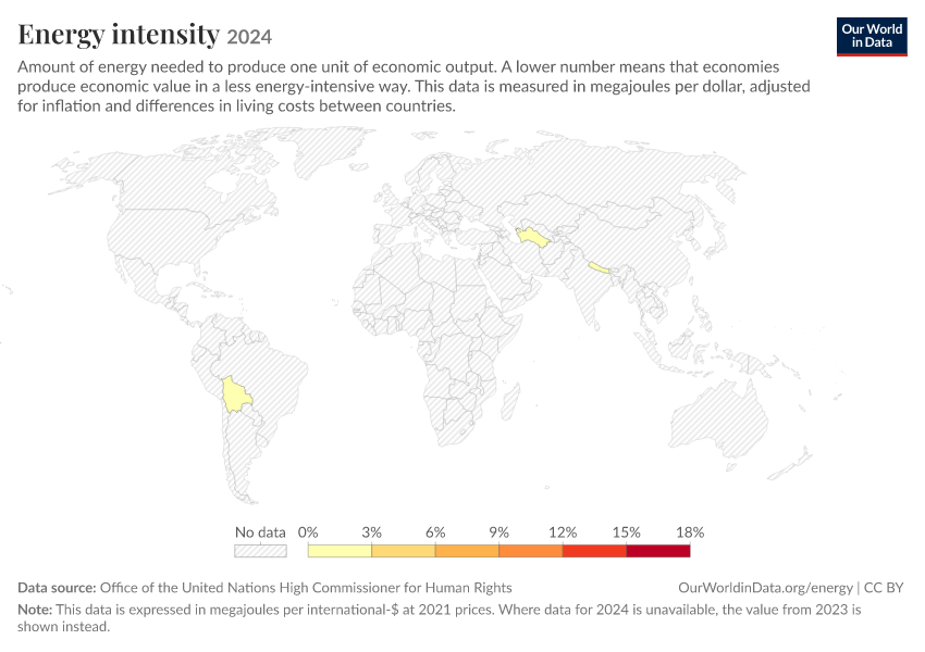 A thumbnail of the "Energy intensity" chart