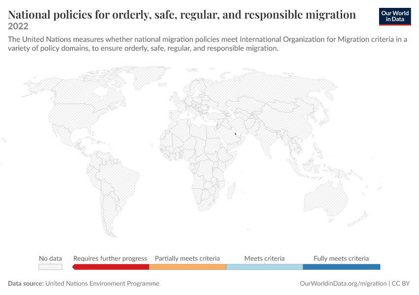A thumbnail of the "National policies for orderly, safe, regular, and responsible migration" chart