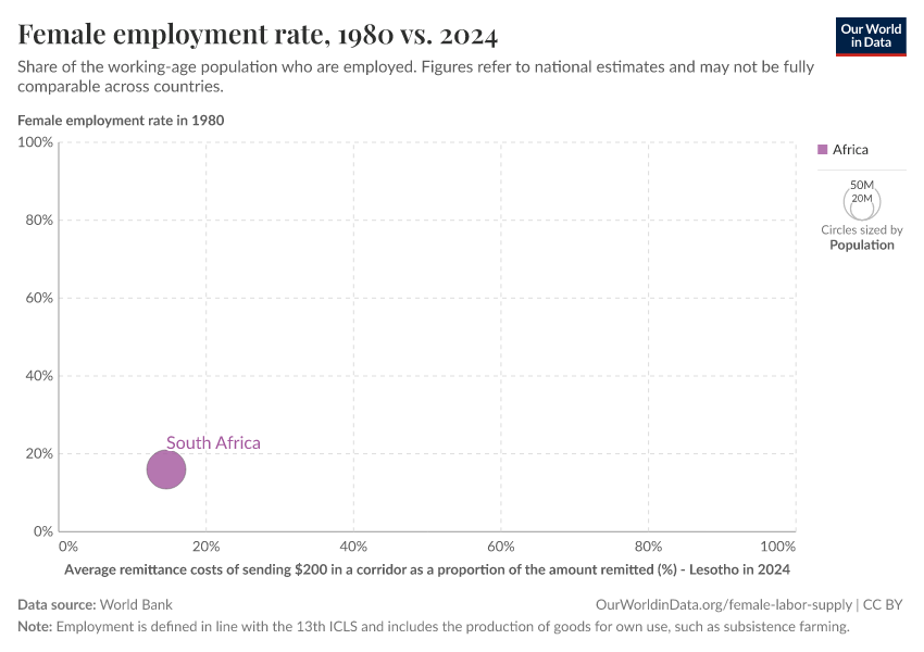 A thumbnail of the "Female employment rate, 1980 vs. 2024" chart