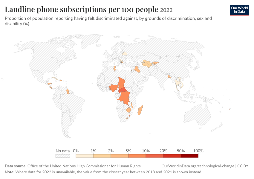 A thumbnail of the "Landline phone subscriptions per 100 people" chart