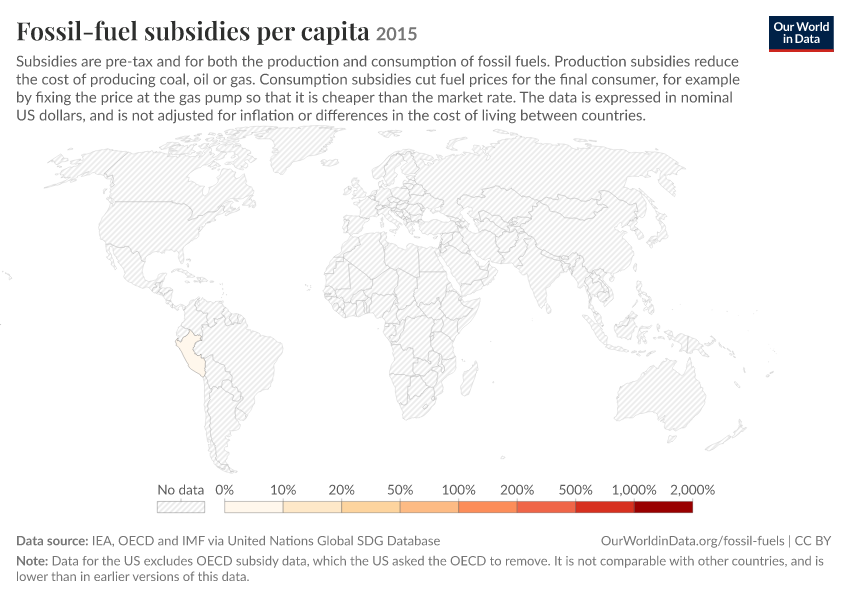 Fossil-fuel subsidies per capita