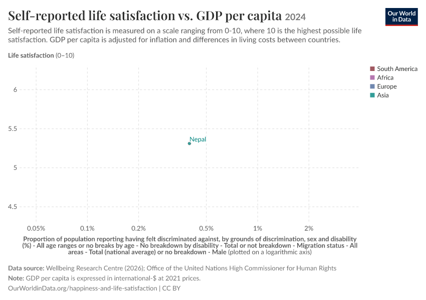 A thumbnail of the "Self-reported life satisfaction vs. GDP per capita" chart