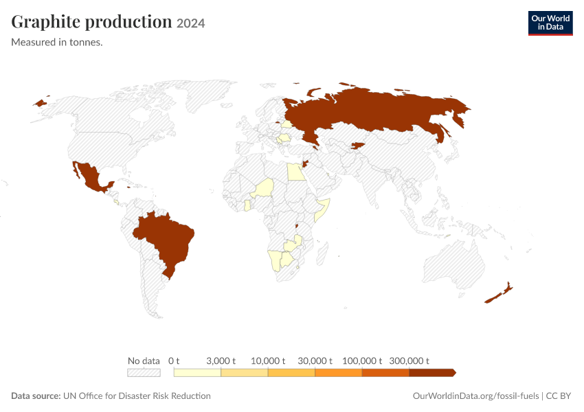 A thumbnail of the "Graphite production" chart