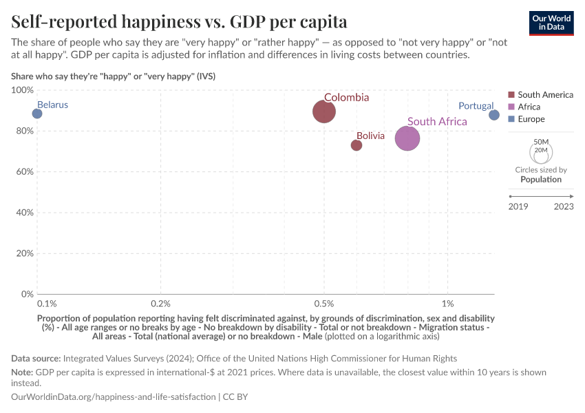 A thumbnail of the "Self-reported happiness vs. GDP per capita" chart