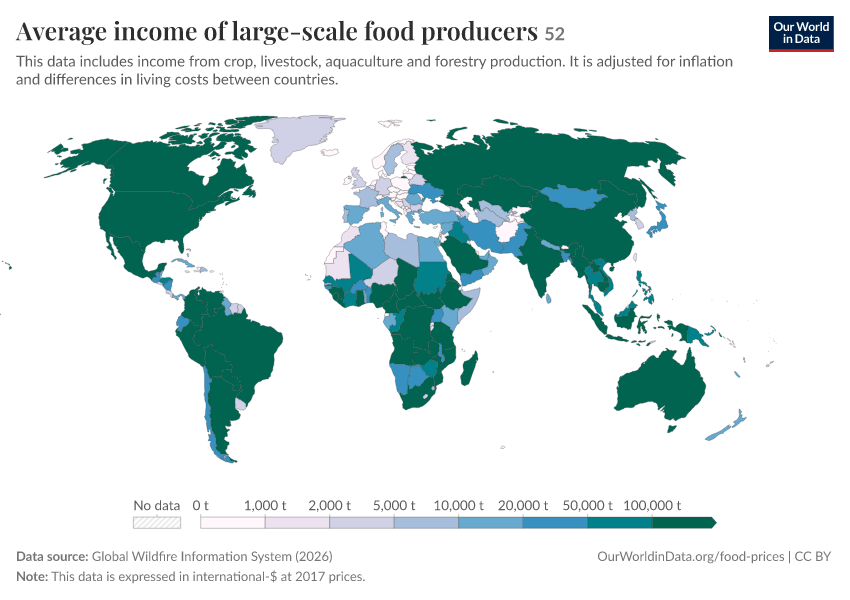 A thumbnail of the "Average income of large-scale food producers" chart