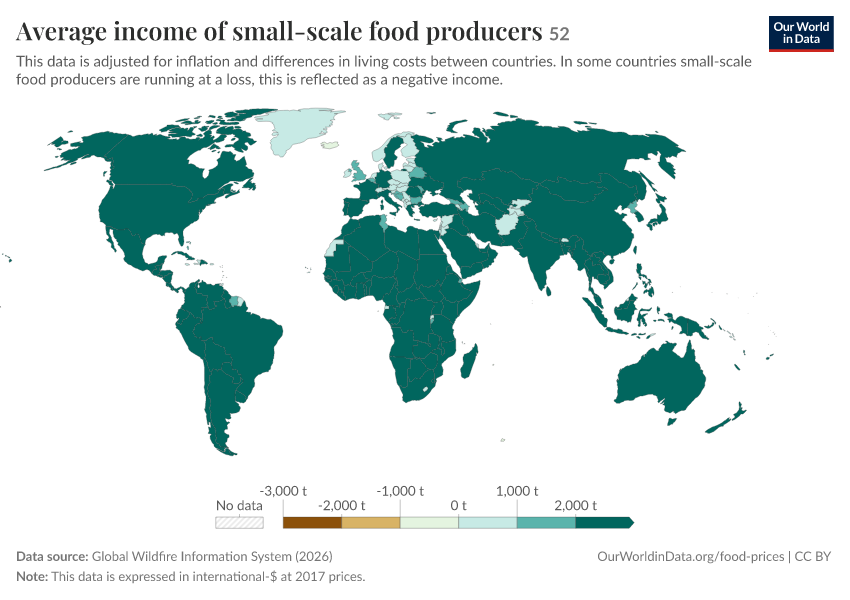A thumbnail of the "Average income of small-scale food producers" chart