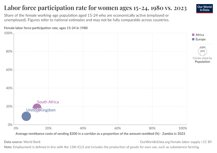 A thumbnail of the "Labor force participation rate for women ages 15-24, 1980 vs. 2023" chart