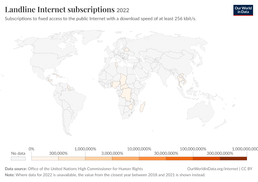 A thumbnail of the "Landline Internet subscriptions" chart