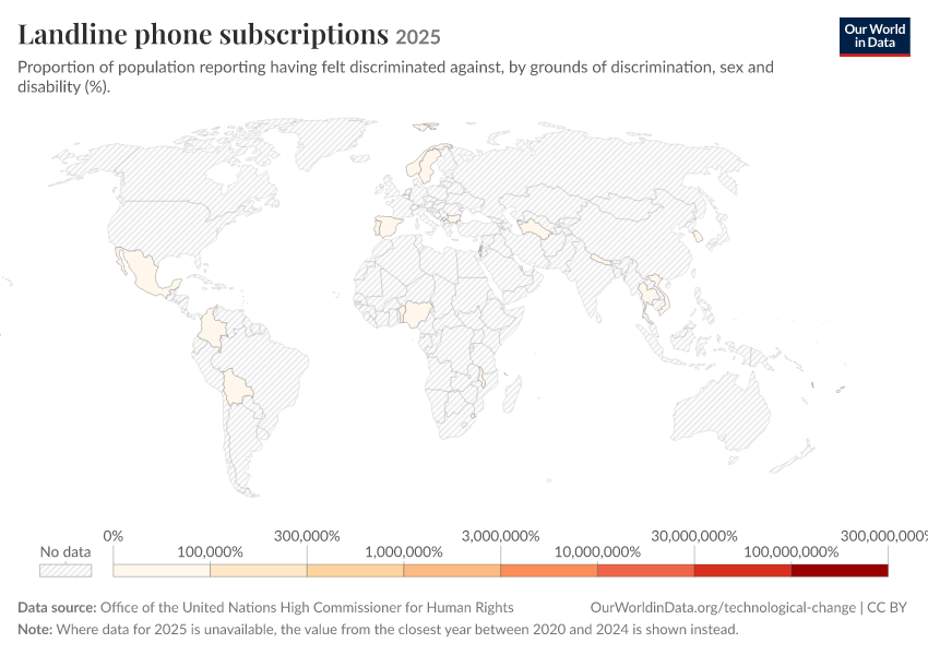 A thumbnail of the "Landline phone subscriptions" chart