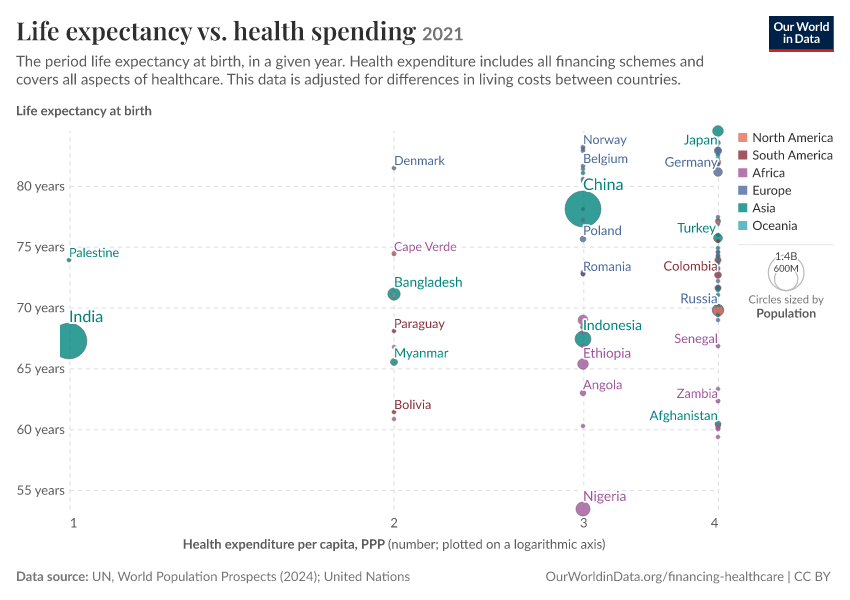 A thumbnail of the "Life expectancy vs. health spending" chart