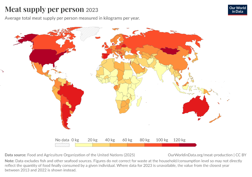 A thumbnail of the "Meat supply per person" chart