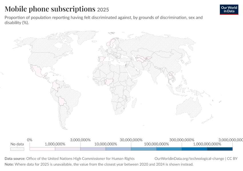 A thumbnail of the "Mobile phone subscriptions" chart