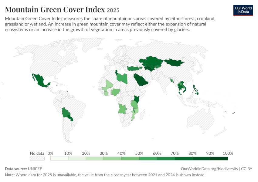 A thumbnail of the "Mountain Green Cover Index" chart