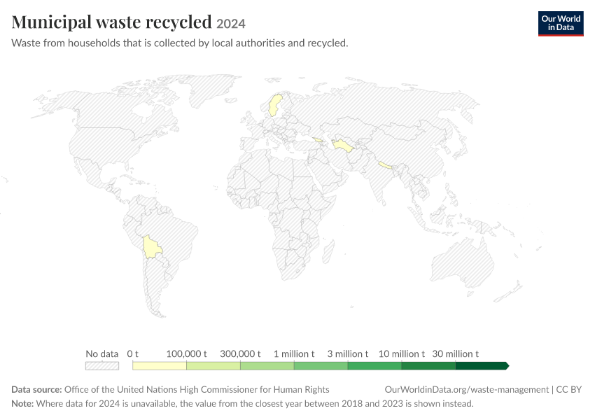 A thumbnail of the "Municipal waste recycled" chart
