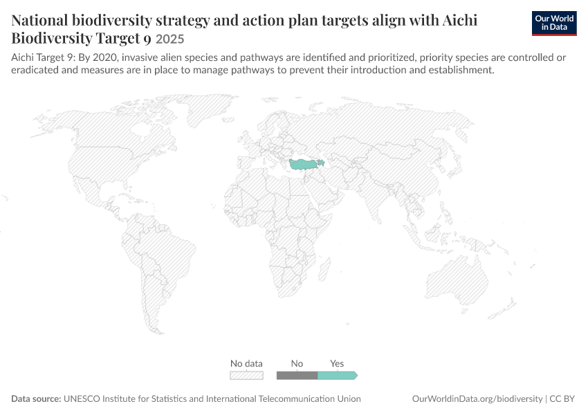 A thumbnail of the "National biodiversity strategy and action plan targets align with Aichi Biodiversity Target 9" chart