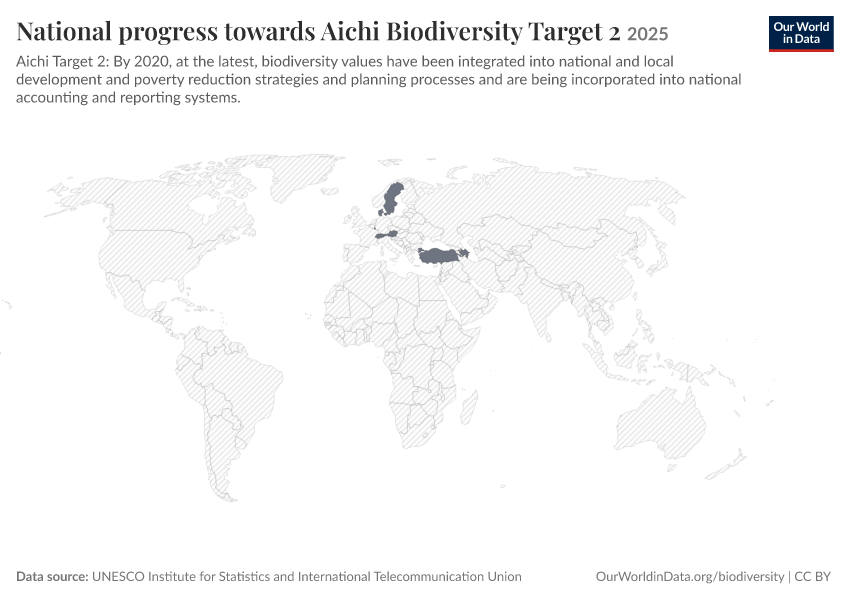 A thumbnail of the "National progress towards Aichi Biodiversity Target 2" chart