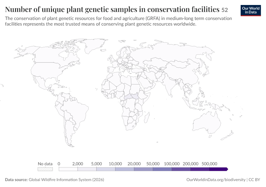 A thumbnail of the "Number of unique plant genetic samples in conservation facilities" chart