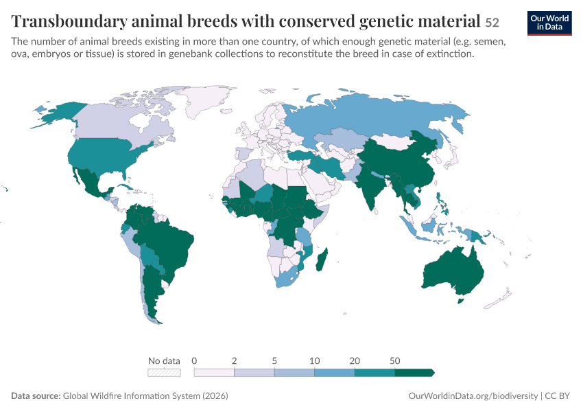 A thumbnail of the "Transboundary animal breeds with conserved genetic material" chart
