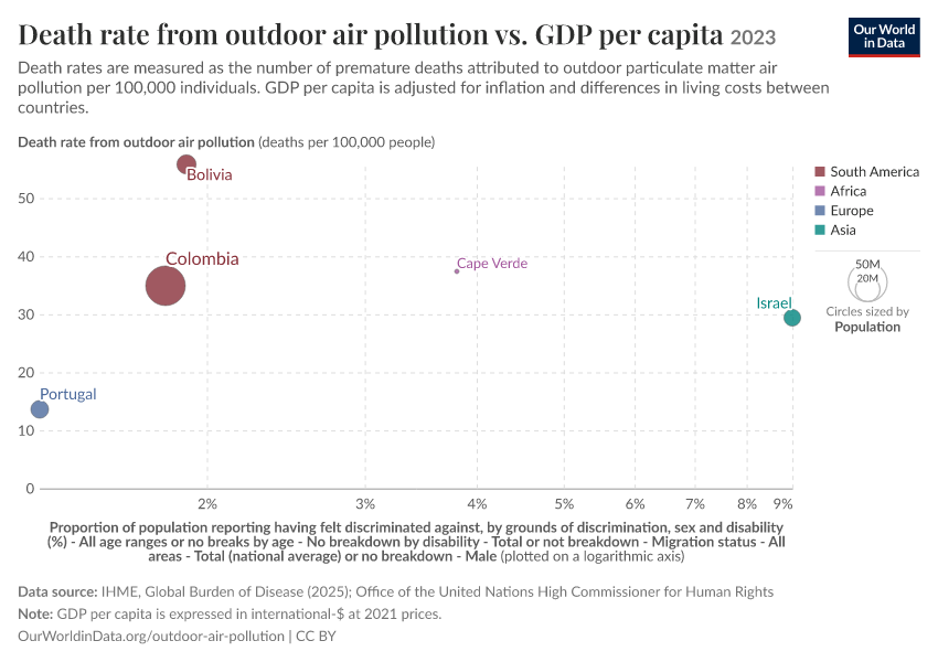 A thumbnail of the "Death rate from outdoor air pollution vs. GDP per capita" chart