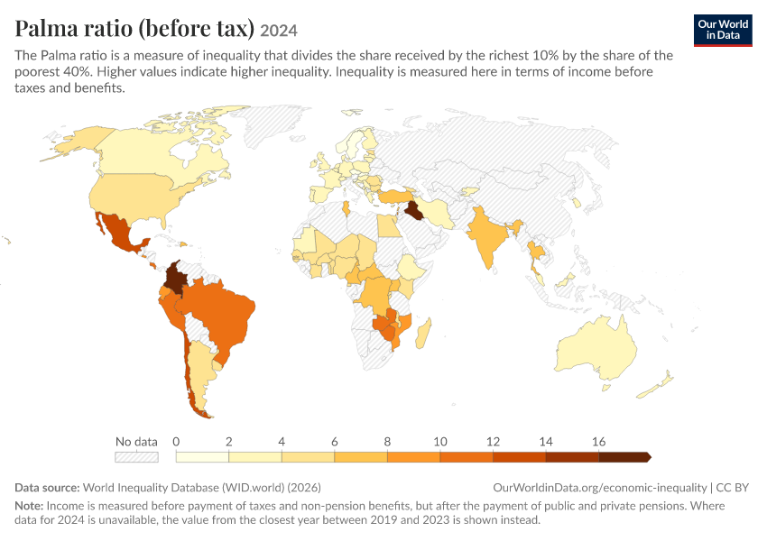 A thumbnail of the "Income inequality: Palma ratio (before tax)" chart