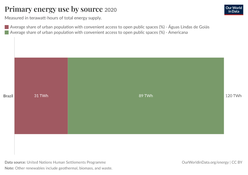 A thumbnail of the "Primary energy consumption by source" chart