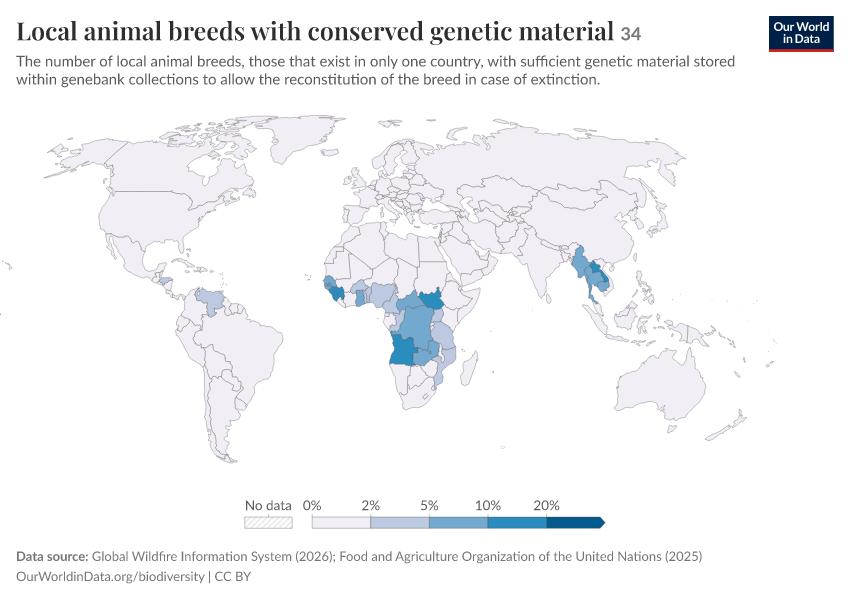 A thumbnail of the "Local animal breeds with conserved genetic material" chart