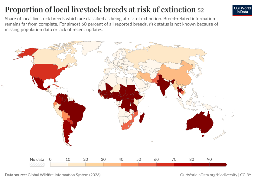 A thumbnail of the "Proportion of local livestock breeds at risk of extinction" chart