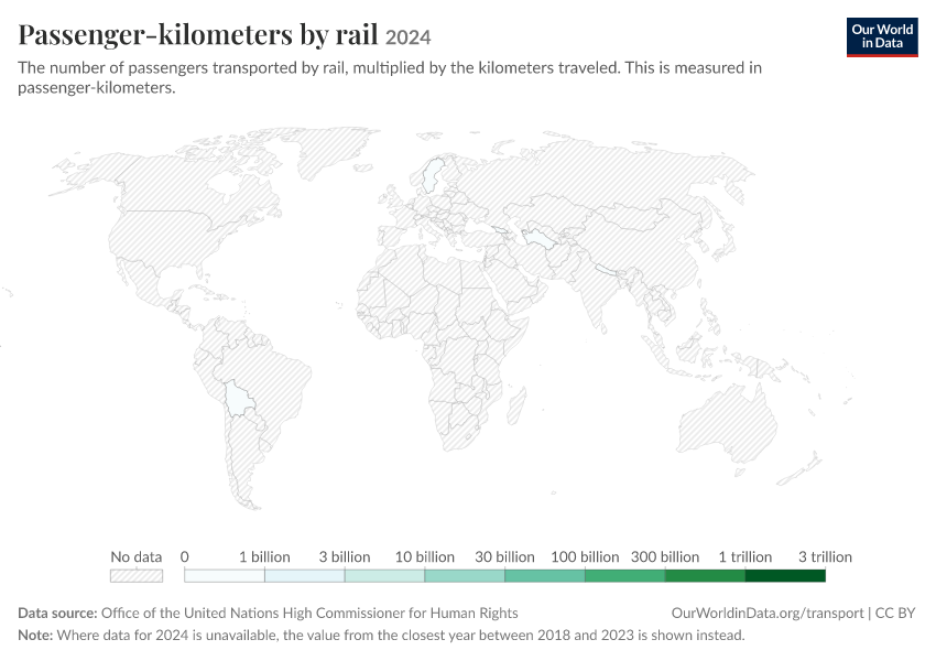 A thumbnail of the "Passenger-kilometers by rail" chart