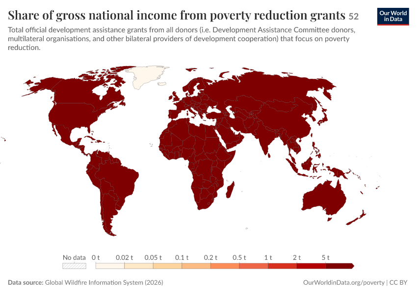 A thumbnail of the "Share of gross national income from poverty reduction grants" chart