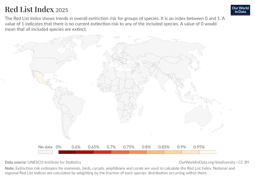 A thumbnail of the "Red List Index" chart