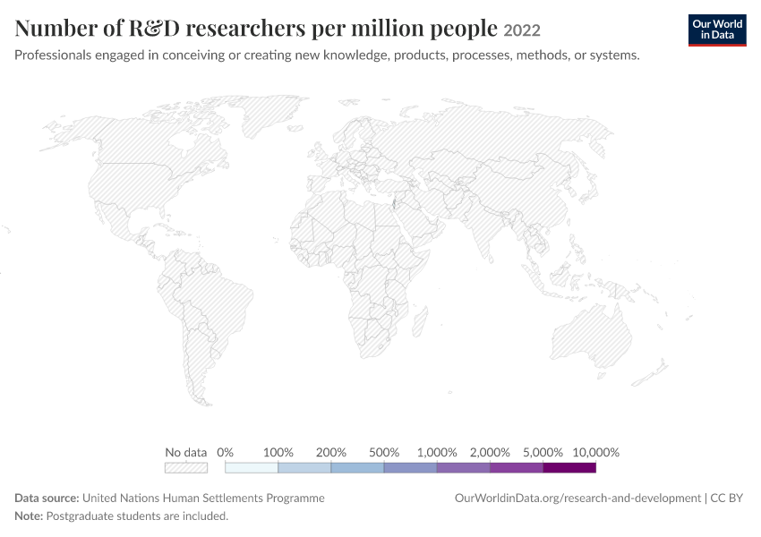 A thumbnail of the "Number of R&D researchers per million people" chart