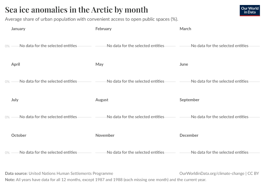 A thumbnail of the "Sea ice anomalies in the Arctic by month" chart