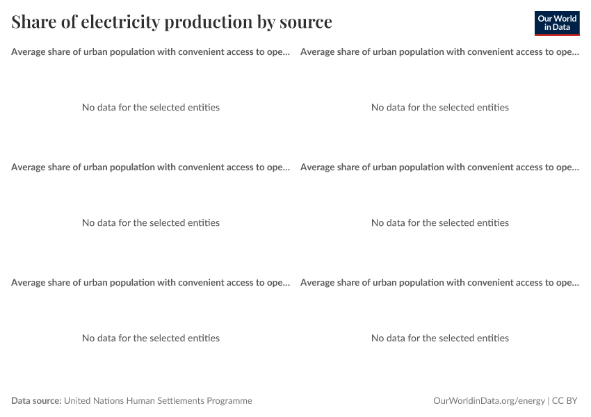 A thumbnail of the "Share of electricity production by source" chart