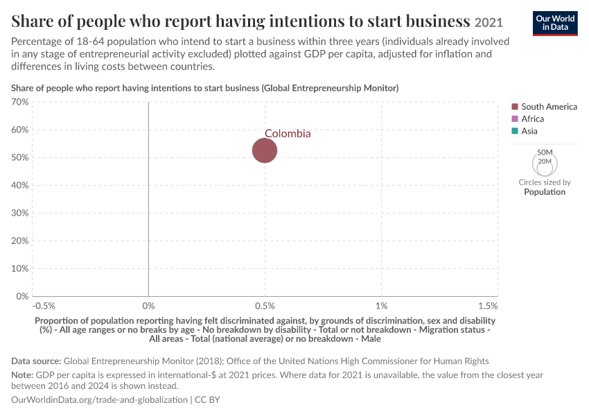 A thumbnail of the "Share of people who report having intentions to start business" chart
