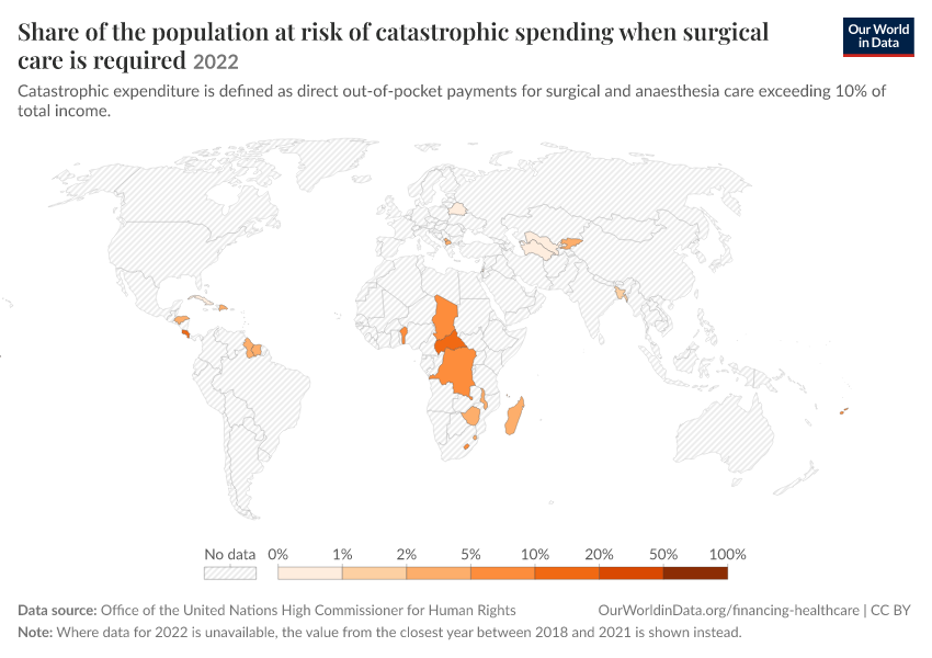 A thumbnail of the "Share of the population at risk of catastrophic spending  when surgical care is required" chart